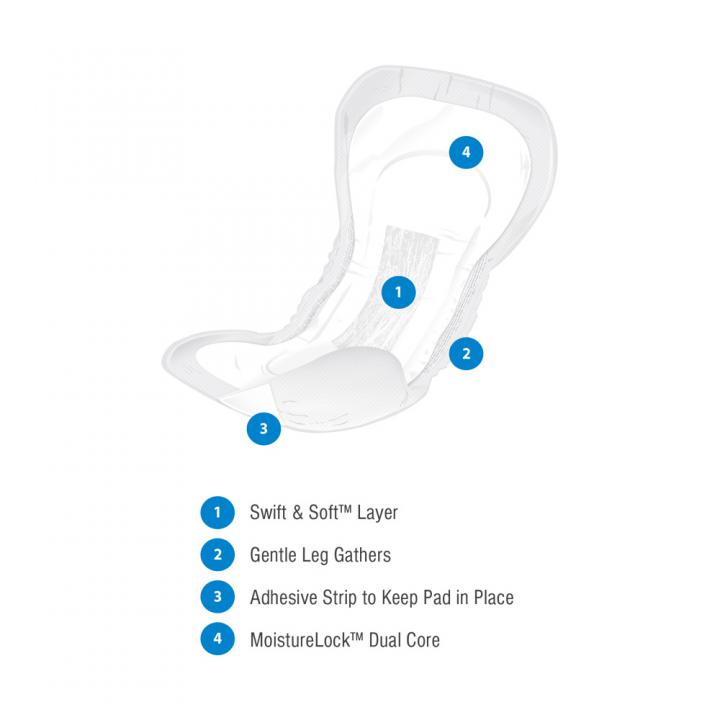 Presto Shaped Pad, Ultimate, 16" PRTILS31500A